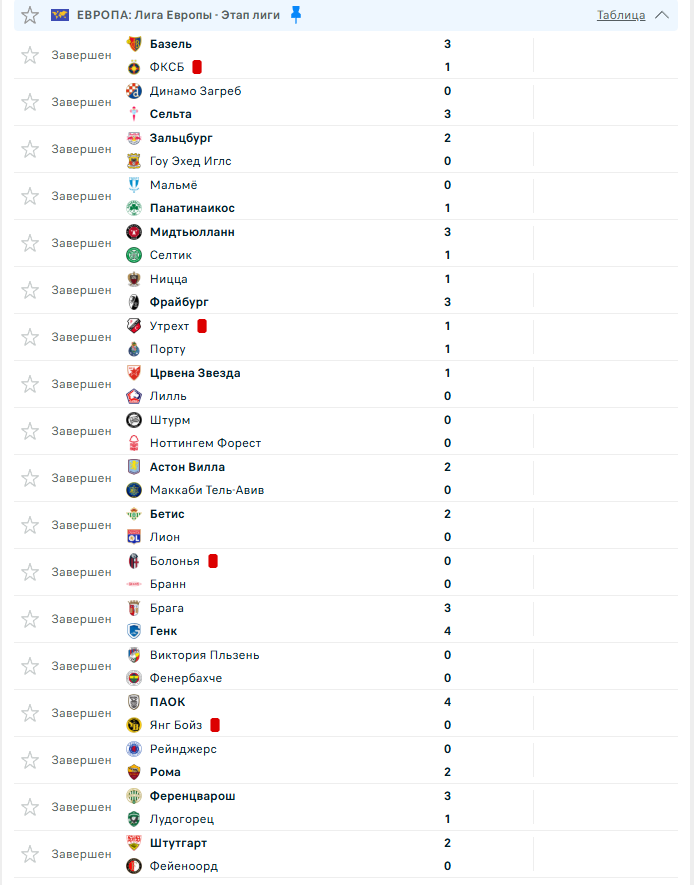 Результаты всех матчей Лиги Европы от 6 ноября, турнирная таблица