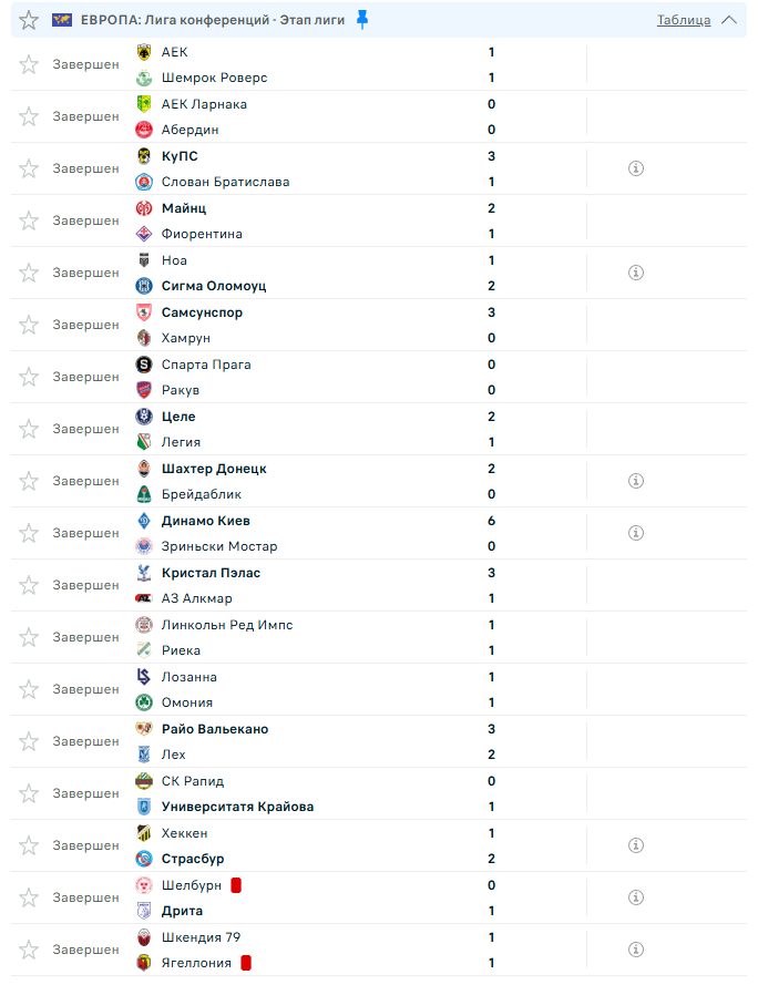 Результаты всех матчей Лиги конференций от 6 ноября, турнирная таблица