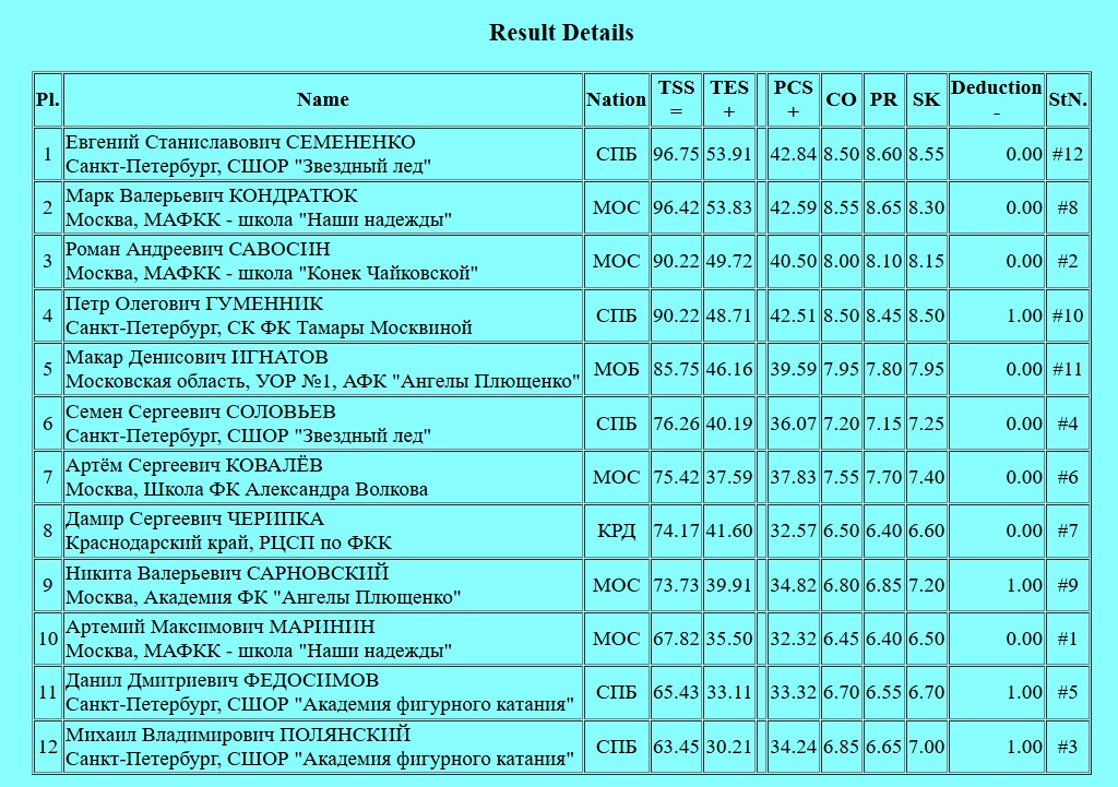 Семененко выиграл короткую программу на этапе Гран-при в Москве