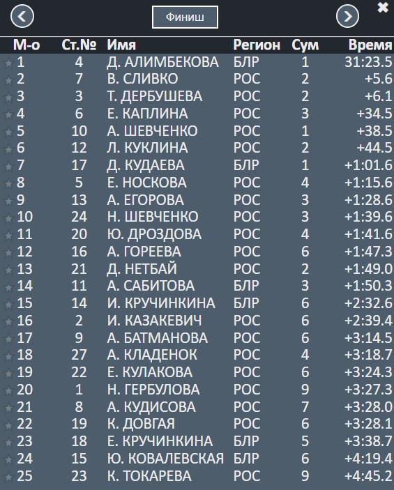 кубок содружества таблица